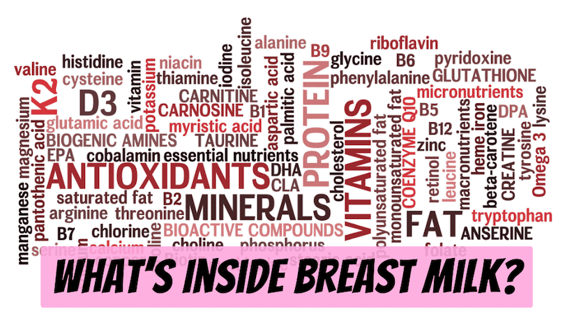 breastmilk-nutrition-profile-analysis
