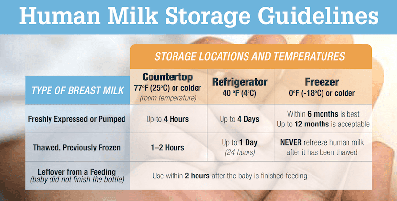 CDC-guidelines-on-how-to-store-breast-milk